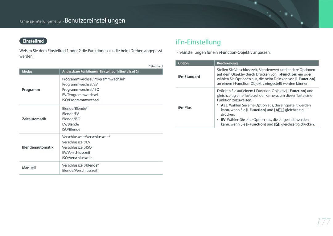 Samsung EV-NX500ZBMIDE, EV-NX500ZBMIFR manual 177, Einstellrad, IFn-Einstellungen für ein i-Function-Objektiv anpassen 