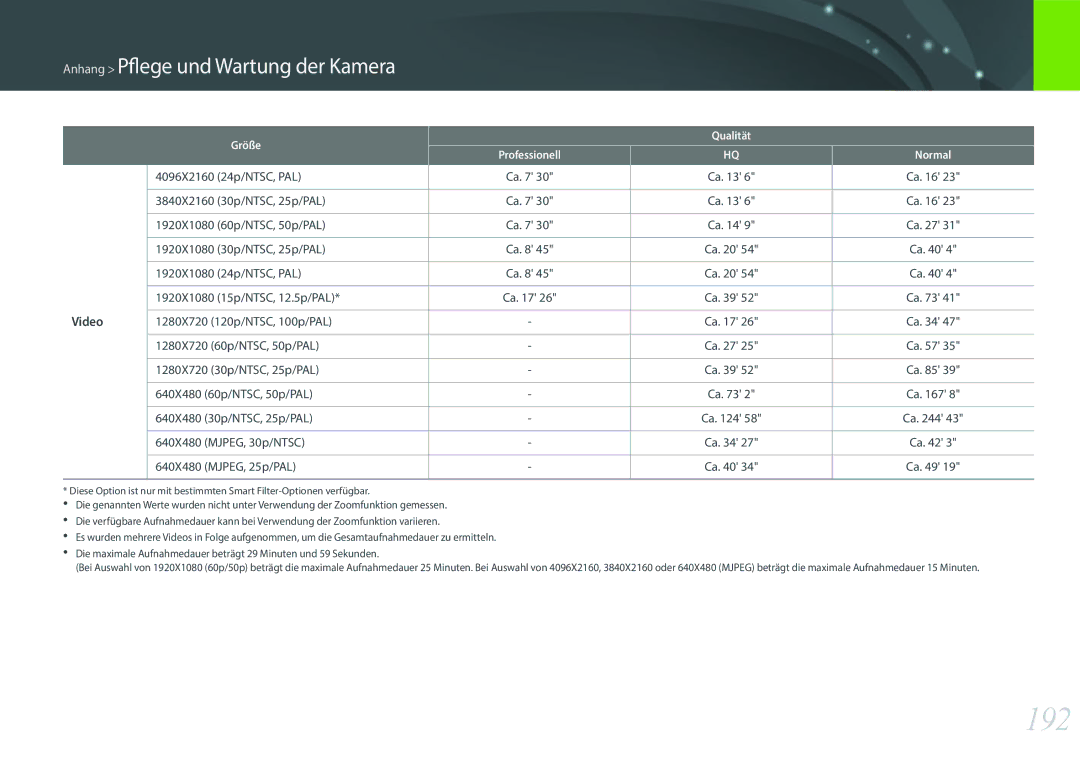 Samsung EV-NX500ZBMHDE, EV-NX500ZBMIFR, EV-NX500ZBNIDE, EV-NX500ZBMJDE manual 192, Video, Größe Qualität Professionell Normal 