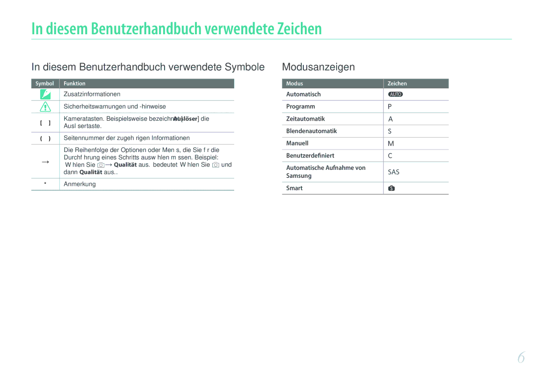 Samsung EV-NX500ZBMIFR, EV-NX500ZBNIDE manual Diesem Benutzerhandbuch verwendete Zeichen, Symbol Funktion, Modus Zeichen 