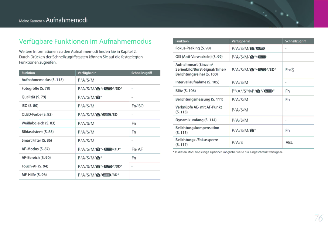 Samsung EV-NX500ZBMIFR, EV-NX500ZBNIDE, EV-NX500ZBMJDE, EV-NX500ZBMIDE, EV-NX500ZBMHDE Verfügbare Funktionen im Aufnahmemodus 