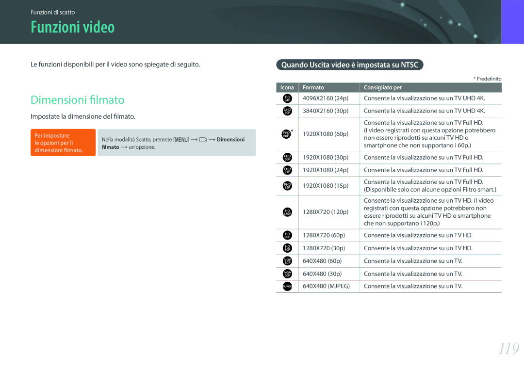Samsung EV-NX500ZBMIIT manual Funzioni video, 119, Dimensioni filmato, Quando Uscita video è impostata su Ntsc 