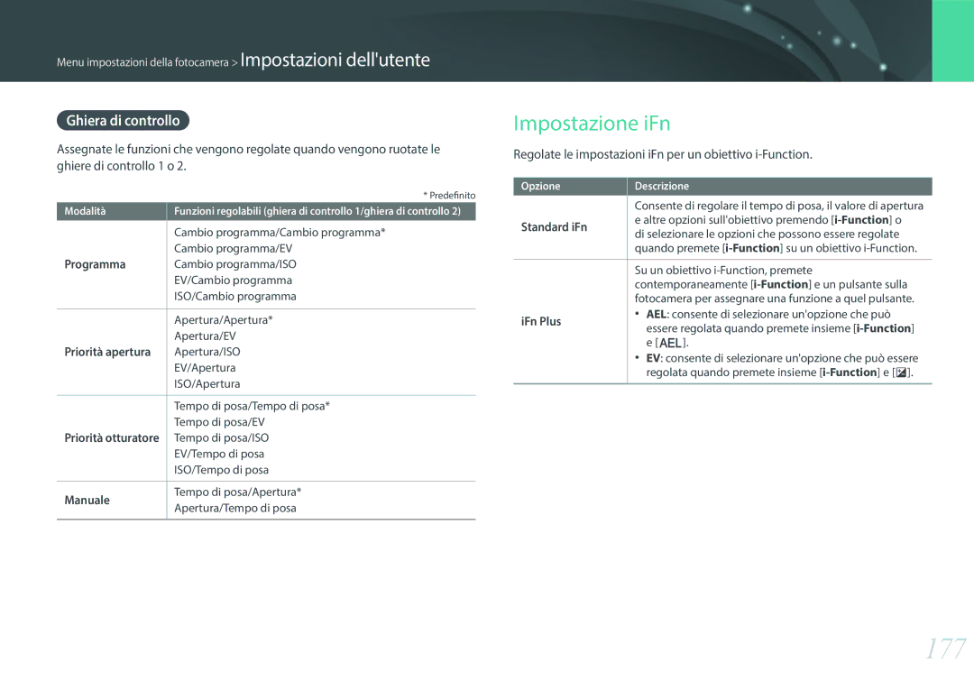 Samsung EV-NX500ZBMIIT manual 177, Impostazione iFn, Ghiera di controllo, Standard iFn, IFn Plus 