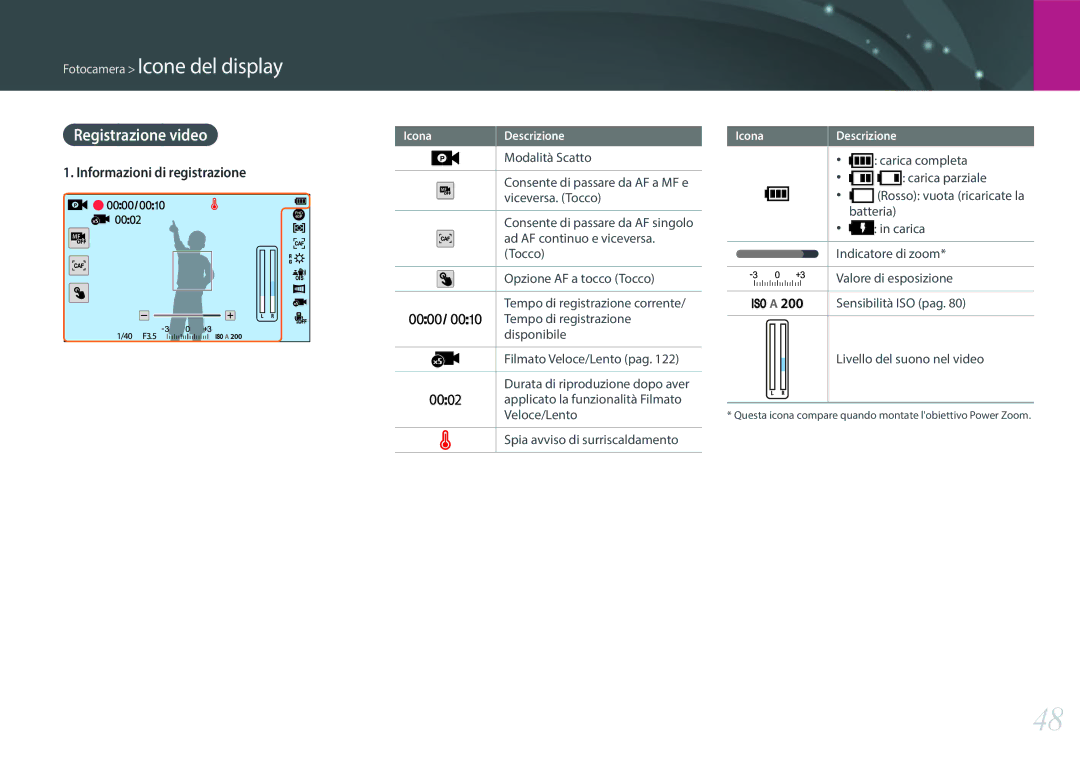 Samsung EV-NX500ZBMIIT manual Informazioni di registrazione 