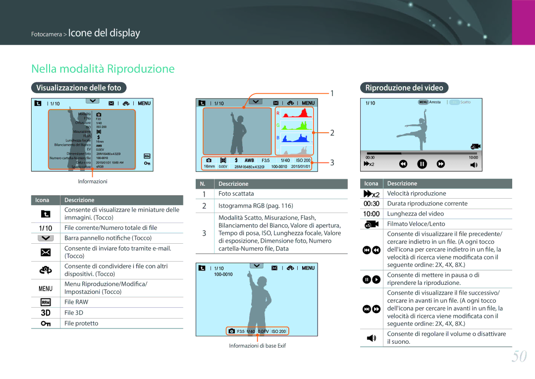 Samsung EV-NX500ZBMIIT manual Nella modalità Riproduzione, Visualizzazione delle foto, Riproduzione dei video 