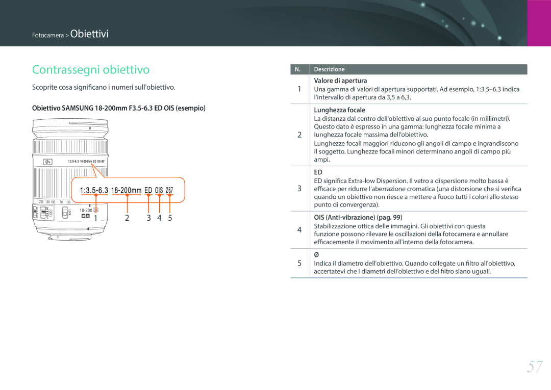 Samsung EV-NX500ZBMIIT manual Contrassegni obiettivo, Valore di apertura, Lunghezza focale, OIS Anti-vibrazione pag 