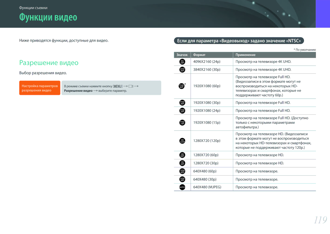 Samsung EV-NX500ZBMIRU, EV-NX500ZBMHRU Функции видео, 119, Разрешение видео, Ниже приводятся функции, доступные для видео 