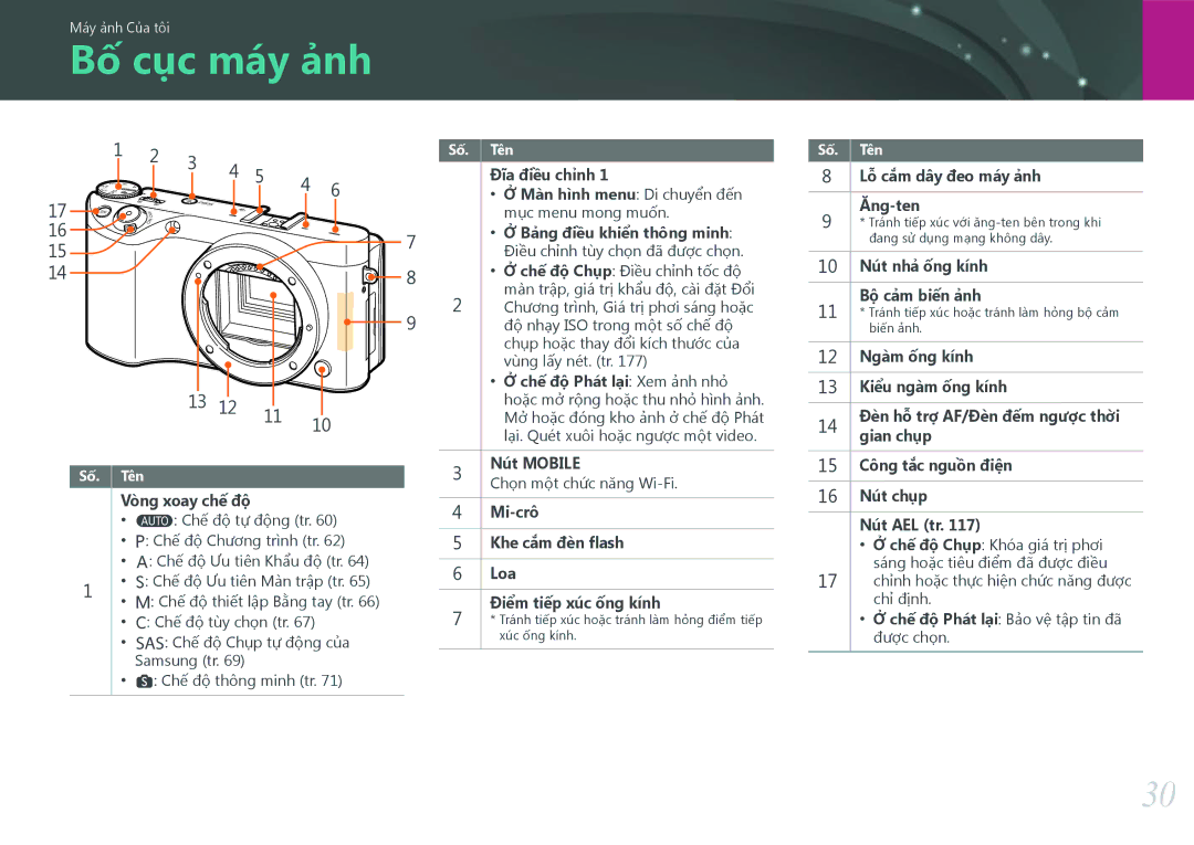 Samsung EV-NX500ZBMJVN, EV-NX500ZBMIVN manual Bố cục máy ảnh, 13 12 11 