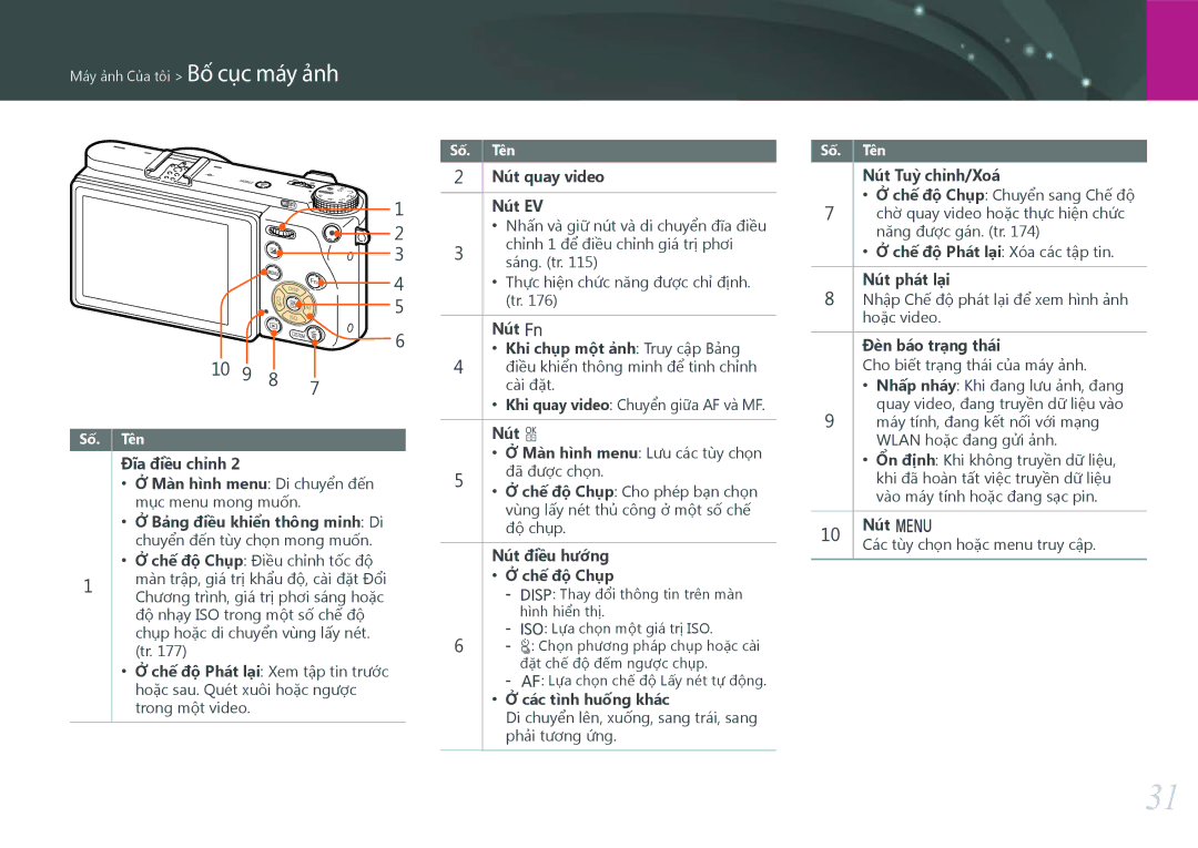 Samsung EV-NX500ZBMIVN, EV-NX500ZBMJVN manual 10 9 8 