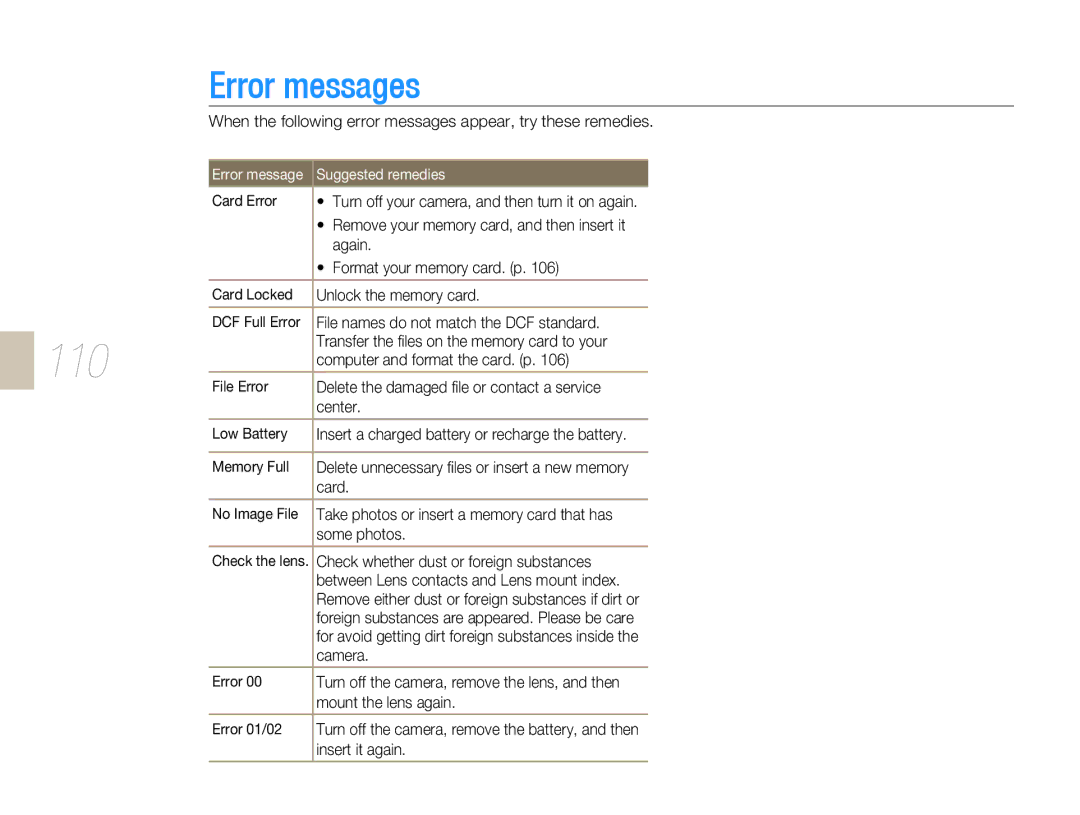 Samsung EV-NX5ZZZBABSE, EV-NX5ZZZBABDE, EV-NX5ZZZBABFR, EV-NX5ZZZBABIT manual Error messages, 110, Suggested remedies 