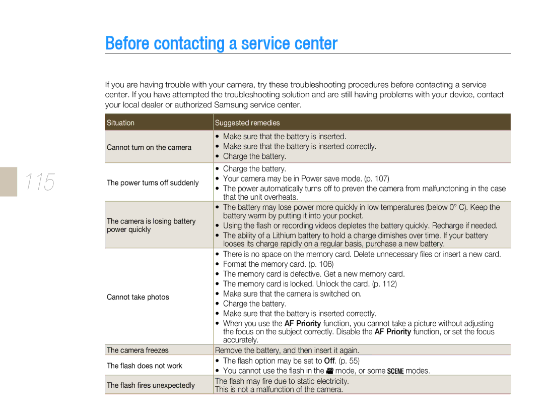 Samsung EV-NX5ZZZBABSA, EV-NX5ZZZBABDE manual Before contacting a service center, 115, Situation Suggested remedies 