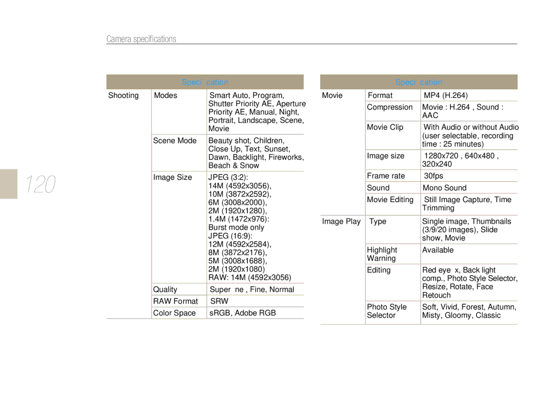 Samsung EV-NX5ZZZBABDE, EV-NX5ZZZBABFR, EV-NX5ZZZBABIT, EV-NX5ZZZBABSA, EV-NX5ZZZBABCZ, EV-NX5ZZZBABHU, EV-NX5ZZZBABSE manual 120 