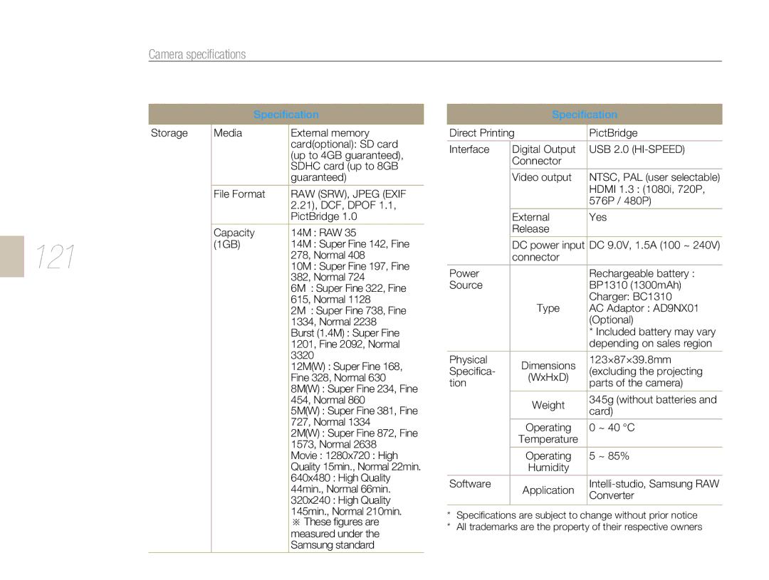 Samsung EV-NX5ZZZBABFR, EV-NX5ZZZBABDE, EV-NX5ZZZBABIT, EV-NX5ZZZBABSA, EV-NX5ZZZBABCZ, EV-NX5ZZZBABHU, EV-NX5ZZZBABSE manual 121 