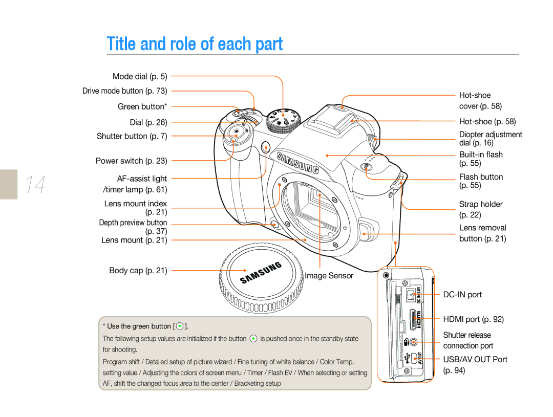 Samsung EV-NX5ZZZBABSE, EV-NX5ZZZBABDE, EV-NX5ZZZBABFR, EV-NX5ZZZBABIT, EV-NX5ZZZBABSA manual Title and role of each part 