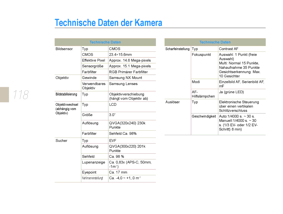 Samsung EV-NX5ZZZBABDE manual Technische Daten der Kamera, 118 