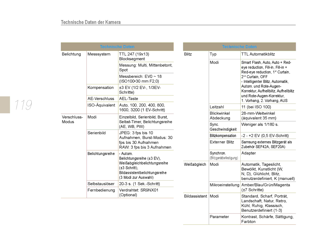 Samsung EV-NX5ZZZBABDE manual 119, Technische Daten der Kamera 