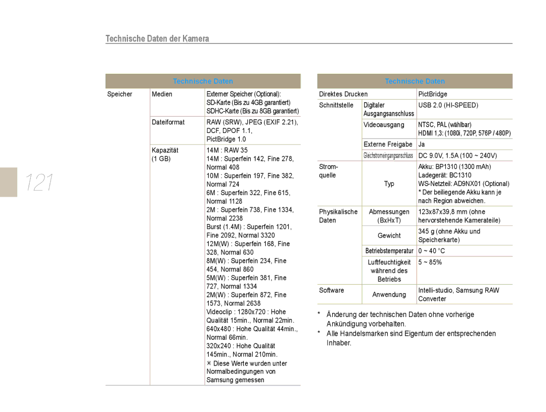 Samsung EV-NX5ZZZBABDE manual 121 