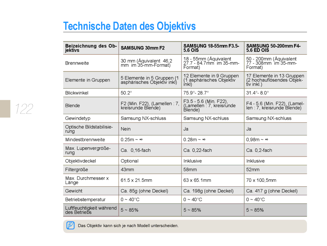 Samsung EV-NX5ZZZBABDE manual Technische Daten des Objektivs, 122 