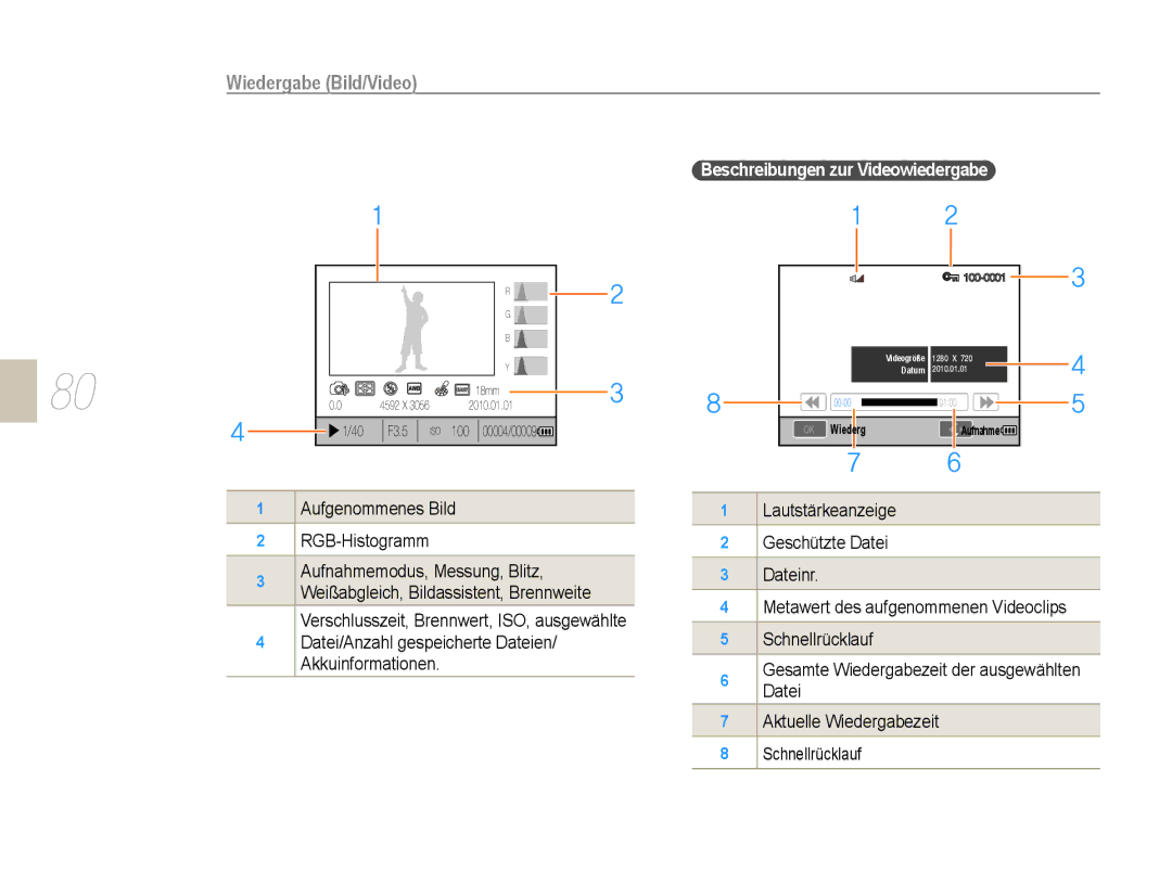 Samsung EV-NX5ZZZBABDE manual Wiedergabe Bild/Video, Beschreibungen zur Videowiedergabe, Aufgenommenes Bild RGB-Histogramm 