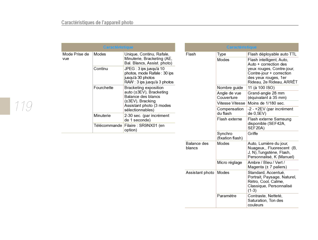 Samsung EV-NX5ZZZBABFR manual 119, Caractéristiques de l’appareil photo 