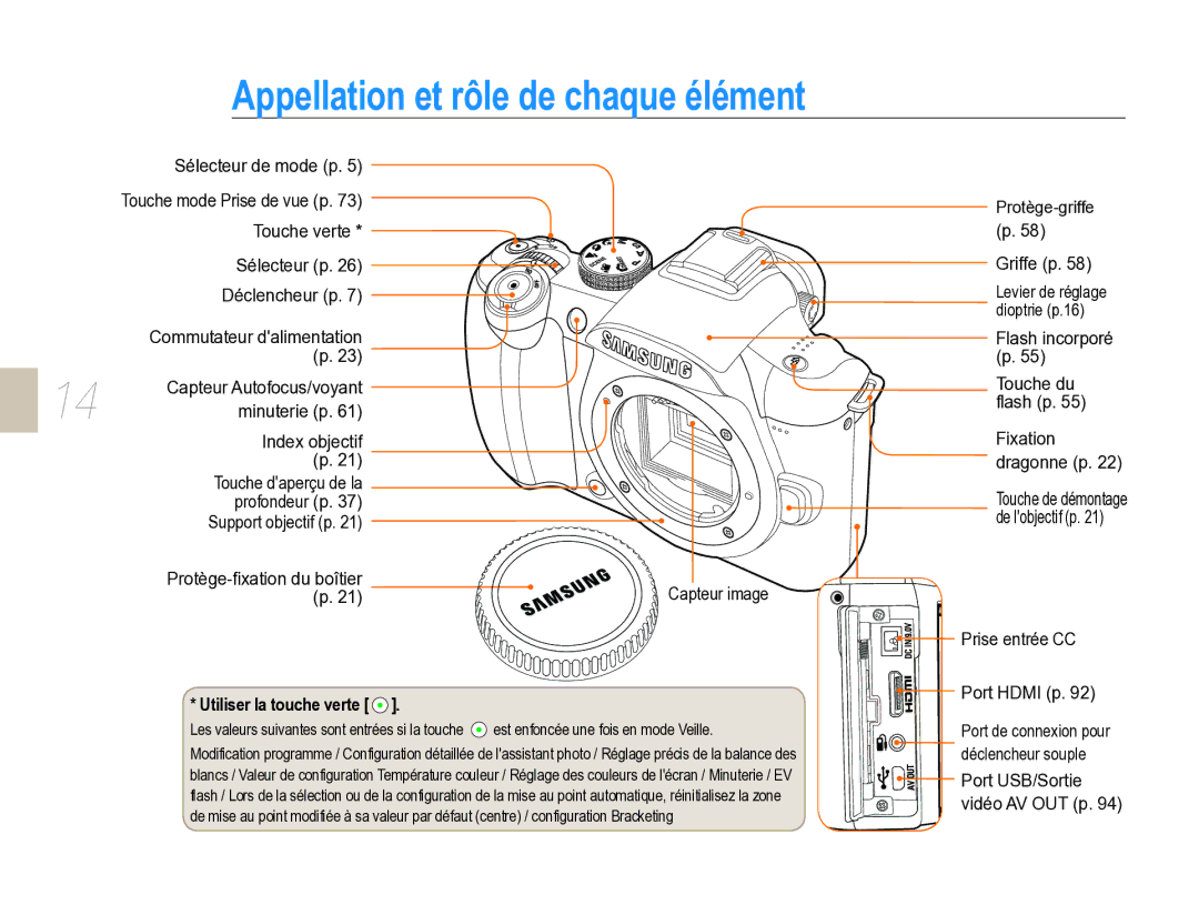 Samsung EV-NX5ZZZBABFR manual Appellation et rôle de chaque élément, Utiliser la touche verte 