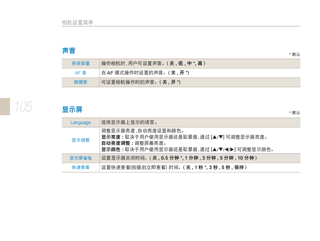 Samsung EV-NX5ZZZBABHU, EV-NX5ZZZBABIT, EV-NX5ZZZBABSE, EV-NX5ZZZBCBHU manual 105 