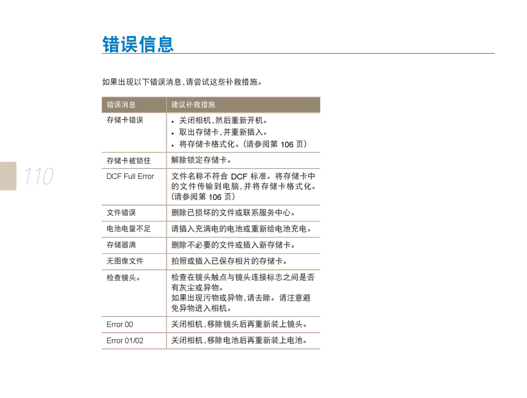 Samsung EV-NX5ZZZBABSE, EV-NX5ZZZBABIT, EV-NX5ZZZBABHU, EV-NX5ZZZBCBHU manual 110 