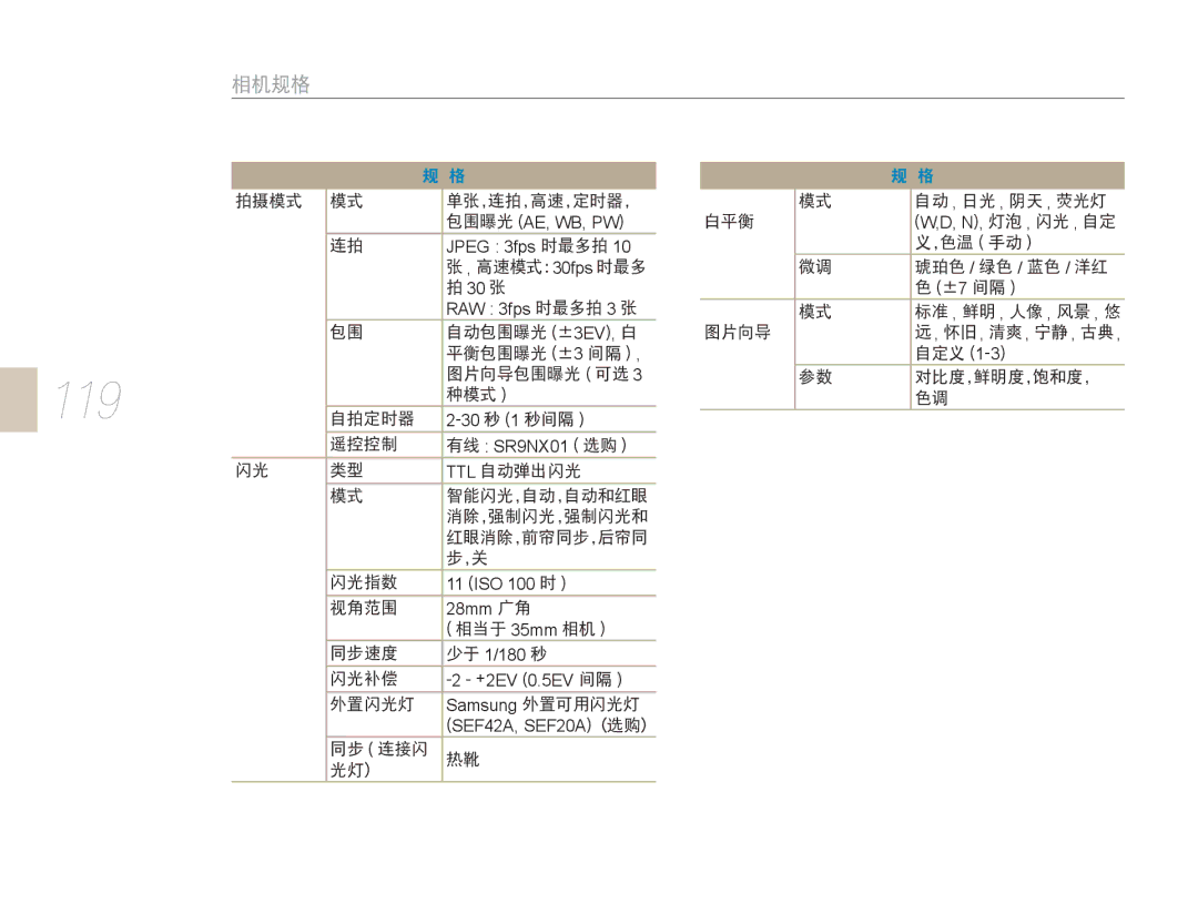 Samsung EV-NX5ZZZBCBHU, EV-NX5ZZZBABIT, EV-NX5ZZZBABHU, EV-NX5ZZZBABSE manual 119 