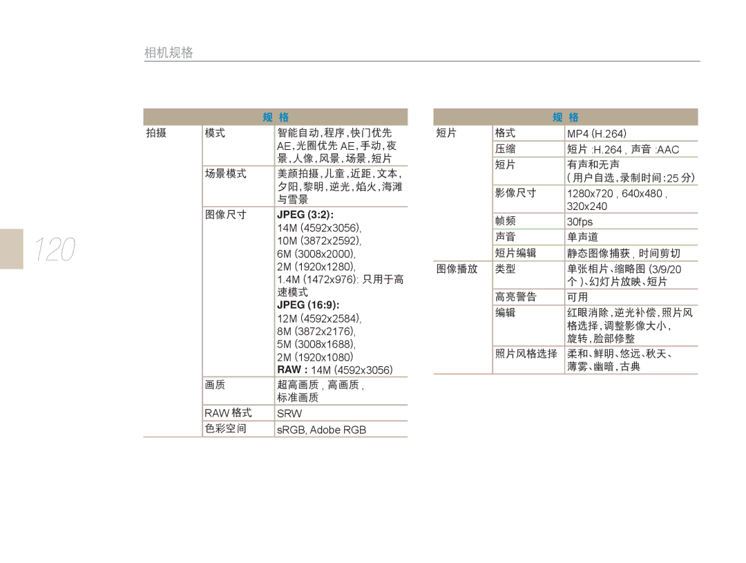 Samsung EV-NX5ZZZBABIT, EV-NX5ZZZBABHU, EV-NX5ZZZBABSE, EV-NX5ZZZBCBHU manual 120 