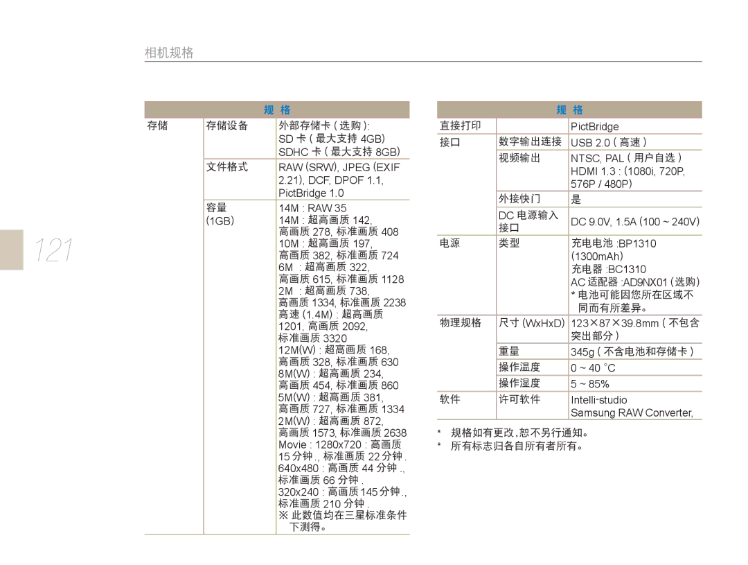 Samsung EV-NX5ZZZBABHU, EV-NX5ZZZBABIT, EV-NX5ZZZBABSE, EV-NX5ZZZBCBHU manual 121 