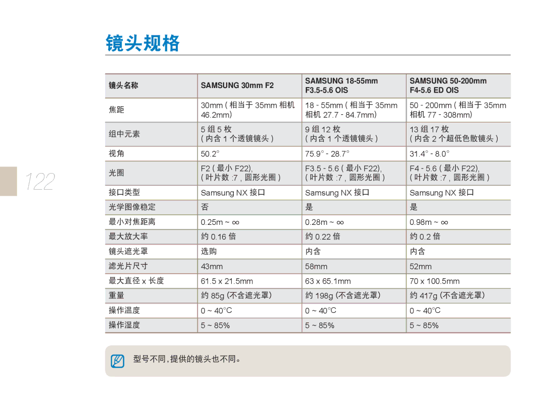 Samsung EV-NX5ZZZBABSE, EV-NX5ZZZBABIT, EV-NX5ZZZBABHU, EV-NX5ZZZBCBHU manual 122 