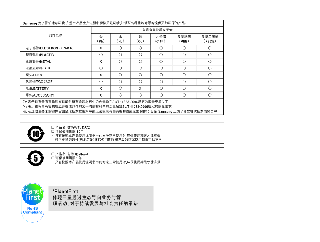 Samsung EV-NX5ZZZBABHU, EV-NX5ZZZBABIT, EV-NX5ZZZBABSE, EV-NX5ZZZBCBHU manual 体现三星通过生态导向业务与管 理活动，对于持续发展与社会责任的承诺。 