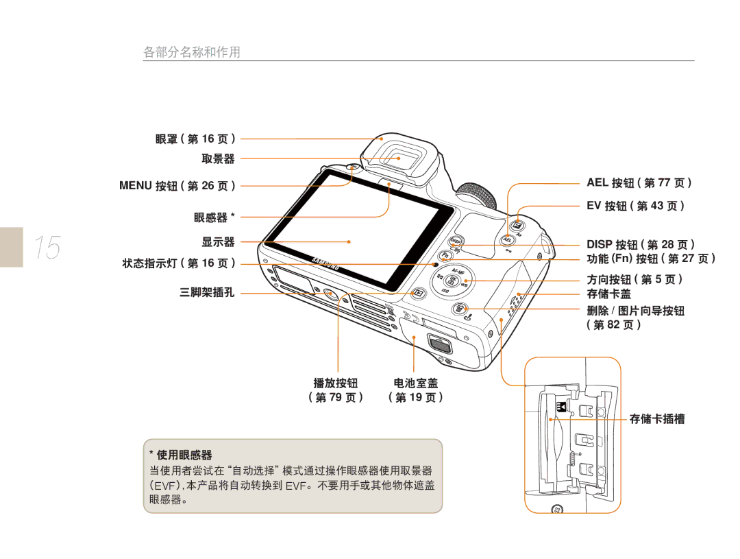 Samsung EV-NX5ZZZBCBHU, EV-NX5ZZZBABIT, EV-NX5ZZZBABHU, EV-NX5ZZZBABSE manual AEL Disp 