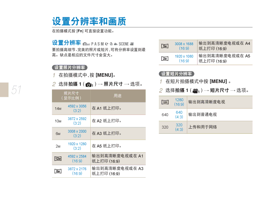 Samsung EV-NX5ZZZBCBHU, EV-NX5ZZZBABIT, EV-NX5ZZZBABHU, EV-NX5ZZZBABSE manual 1MENU 