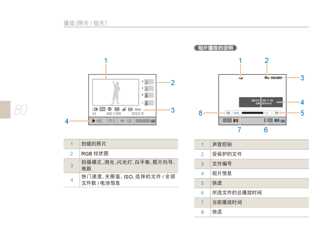 Samsung EV-NX5ZZZBABIT, EV-NX5ZZZBABHU, EV-NX5ZZZBABSE, EV-NX5ZZZBCBHU manual F3.5 