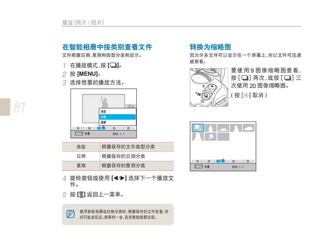 Samsung EV-NX5ZZZBABHU, EV-NX5ZZZBABIT, EV-NX5ZZZBABSE, EV-NX5ZZZBCBHU manual 2010 