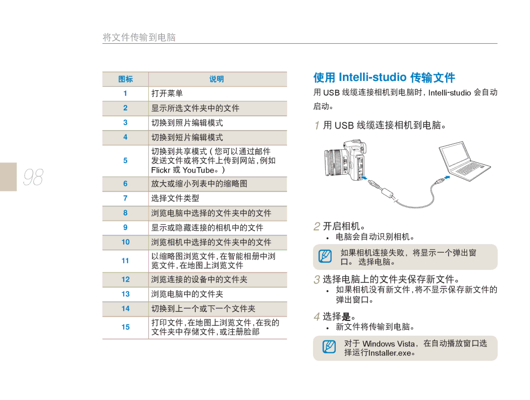 Samsung EV-NX5ZZZBABSE, EV-NX5ZZZBABIT, EV-NX5ZZZBABHU, EV-NX5ZZZBCBHU manual Flickr YouTube 