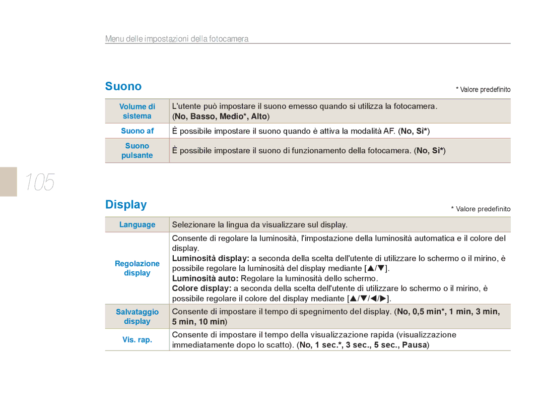 Samsung EV-NX5ZZZBABIT Suono, Display, Menu delle impostazioni della fotocamera, No, Basso, Medio*, Alto, Min, 10 min 