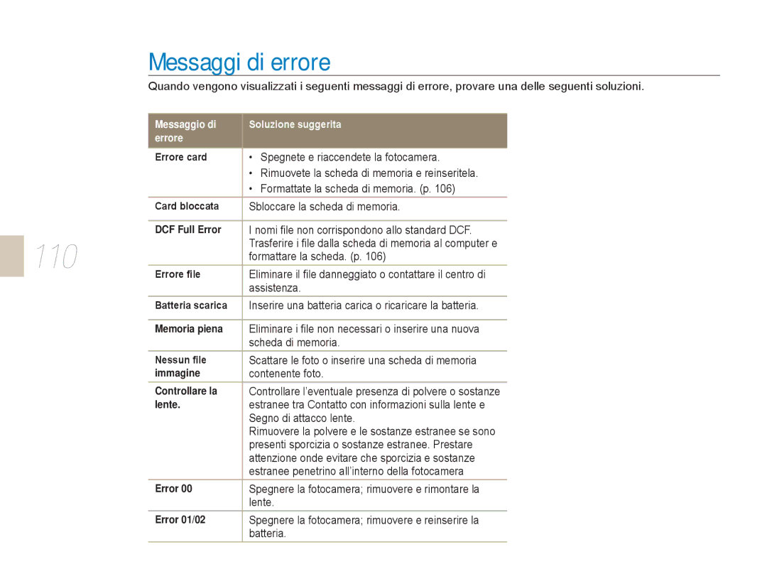 Samsung EV-NX5ZZZBABIT manual Messaggi di errore, 110 