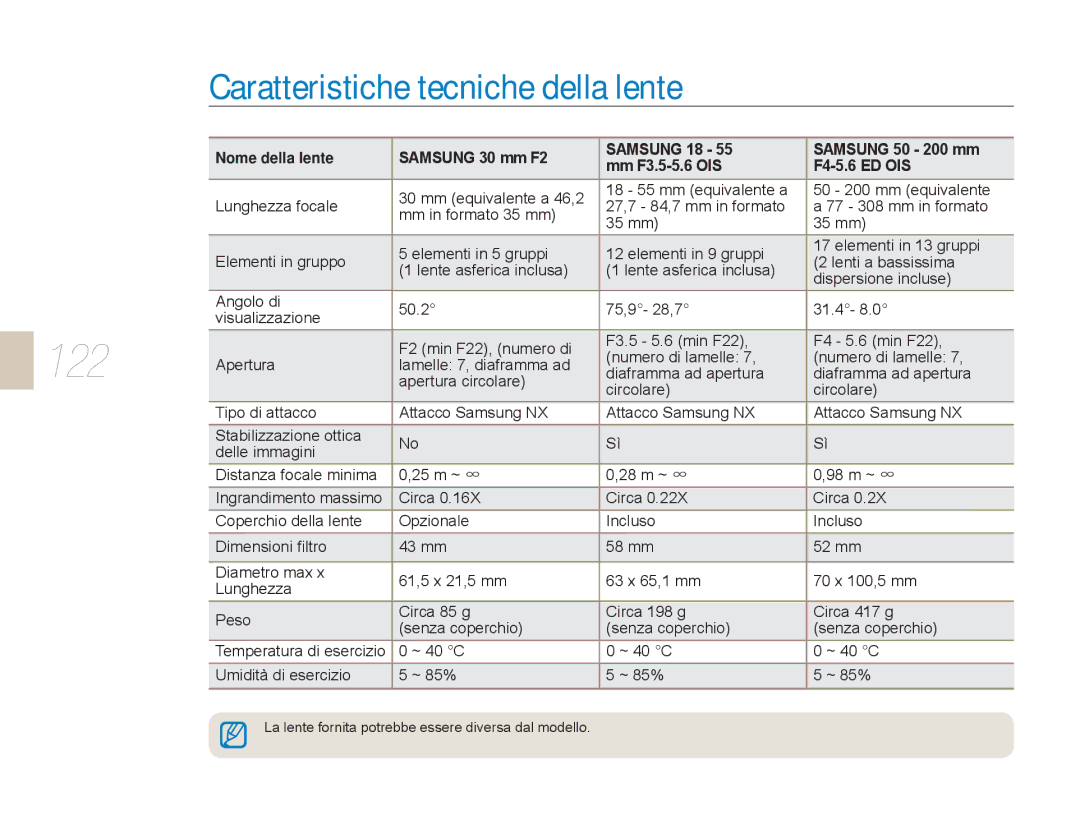 Samsung EV-NX5ZZZBABIT manual Caratteristiche tecniche della lente, 122 