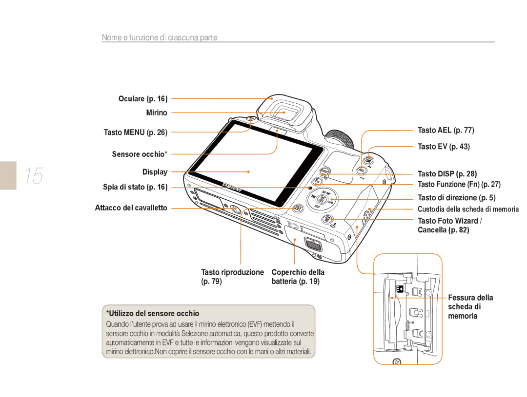 Samsung EV-NX5ZZZBABIT manual Nome e funzione di ciascuna parte 