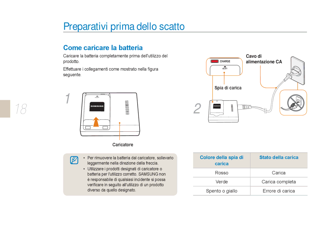 Samsung EV-NX5ZZZBABIT manual Preparativi prima dello scatto, Come caricare la batteria, Caricatore, Cavo di 