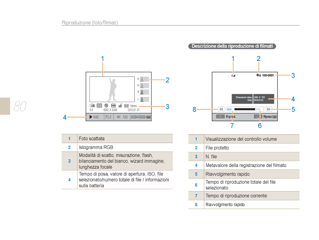 Samsung EV-NX5ZZZBABIT manual Riproduzione foto/ﬁlmati, Descrizione della riproduzione di ﬁlmati 