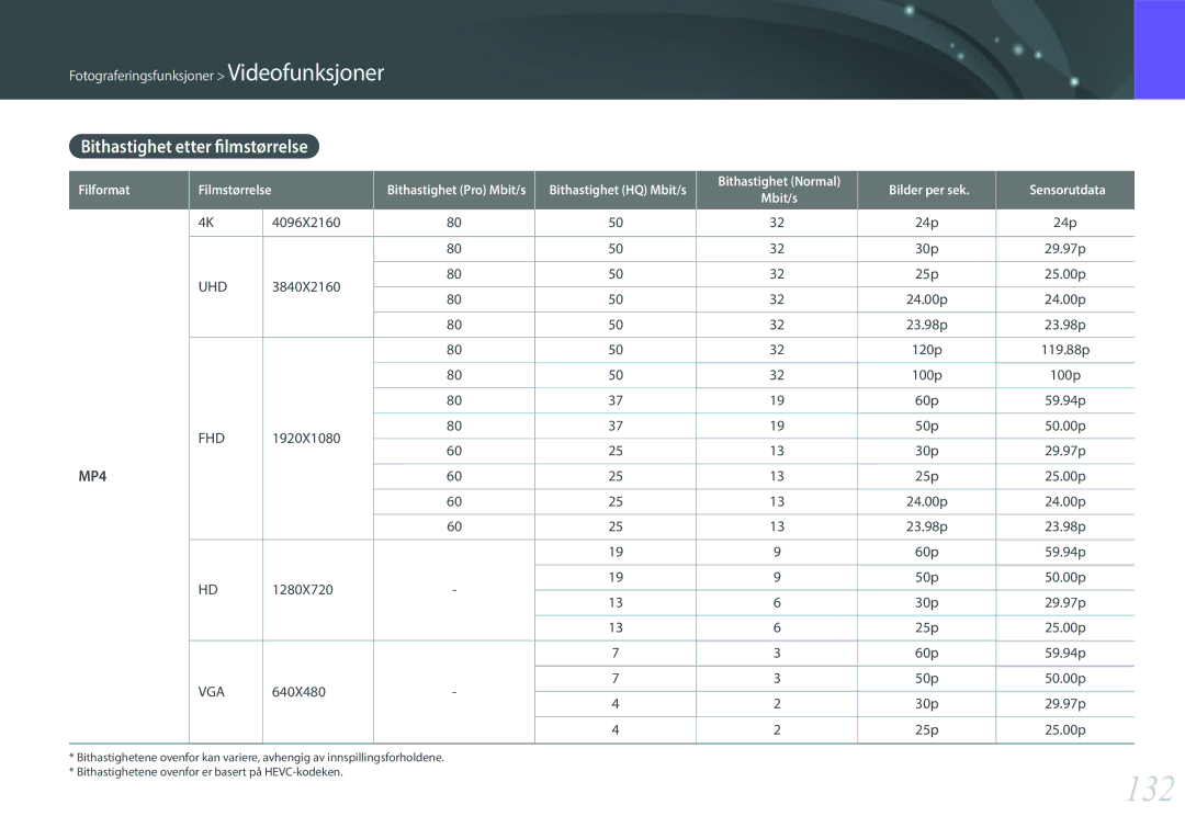 Samsung EV-NX1ZZZBQBSE, EV-NXF1ZZB1HSE, EV-NX1ZZZBZBSE, EV-NXF1ZZB1KDK, EV-NXF1ZZB2IDK 132, Bithastighet etter filmstørrelse 