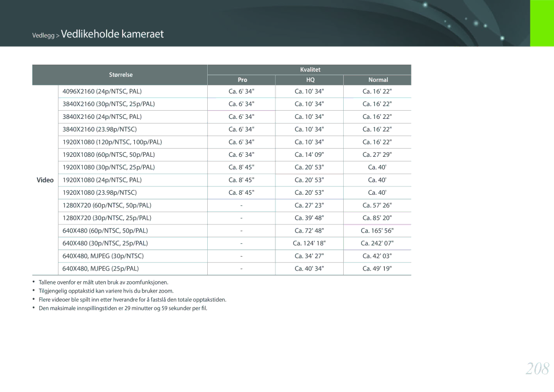 Samsung EV-NXF1ZZB1QDK, EV-NXF1ZZB1HSE, EV-NX1ZZZBZBSE, EV-NXF1ZZB1KDK, EV-NXF1ZZB2IDK, EV-NXF1ZZB1QSE manual 208, Video 