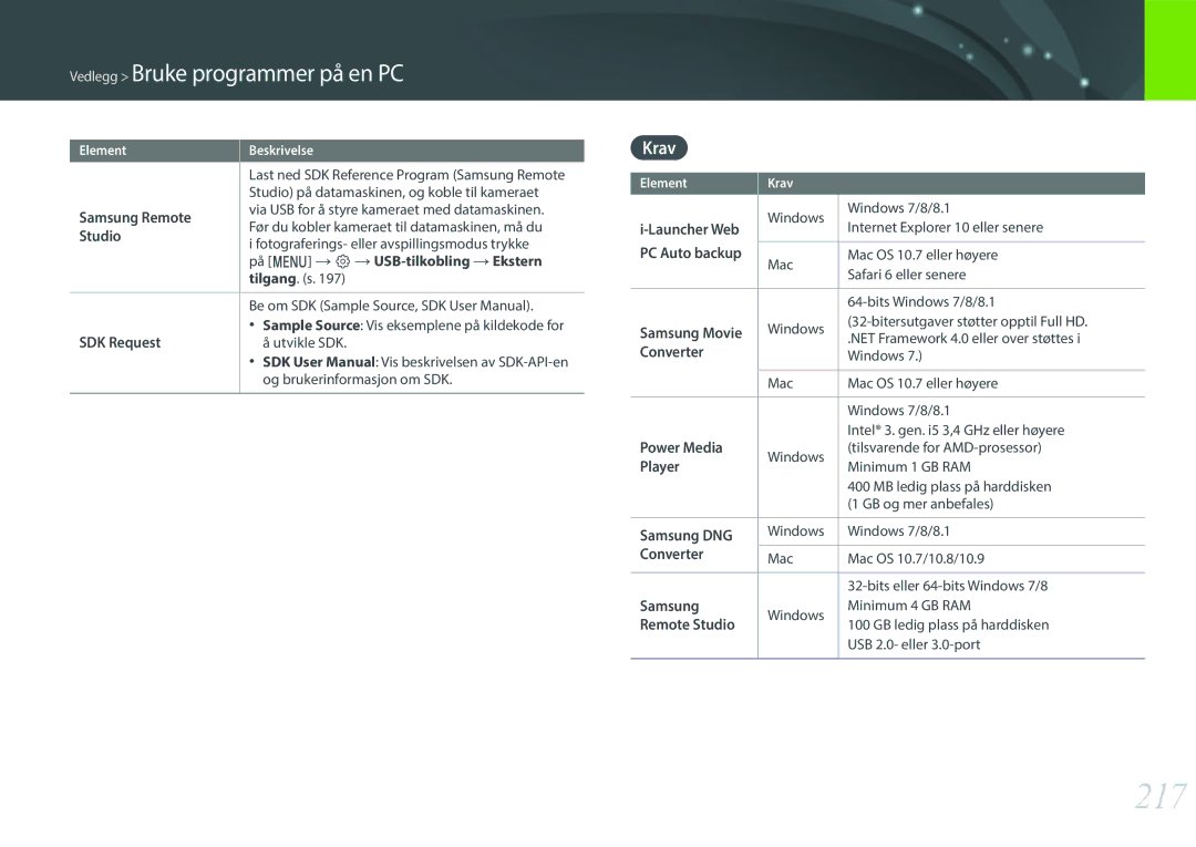 Samsung EV-NX1ZZZBMBSE, EV-NXF1ZZB1HSE, EV-NX1ZZZBZBSE, EV-NXF1ZZB1KDK, EV-NXF1ZZB2IDK, EV-NXF1ZZB1QSE manual 217, Krav 