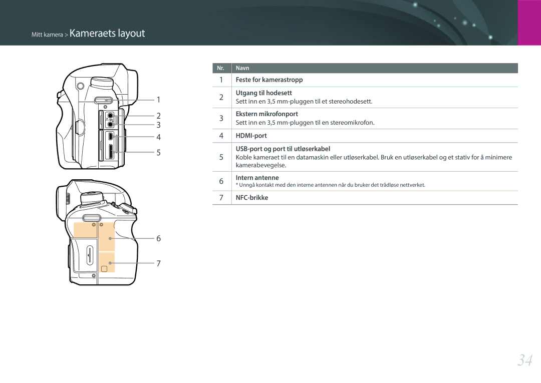 Samsung EV-NXF1ZZB2HDK manual Feste for kamerastropp Utgang til hodesett, Ekstern mikrofonport, Intern antenne, NFC-brikke 