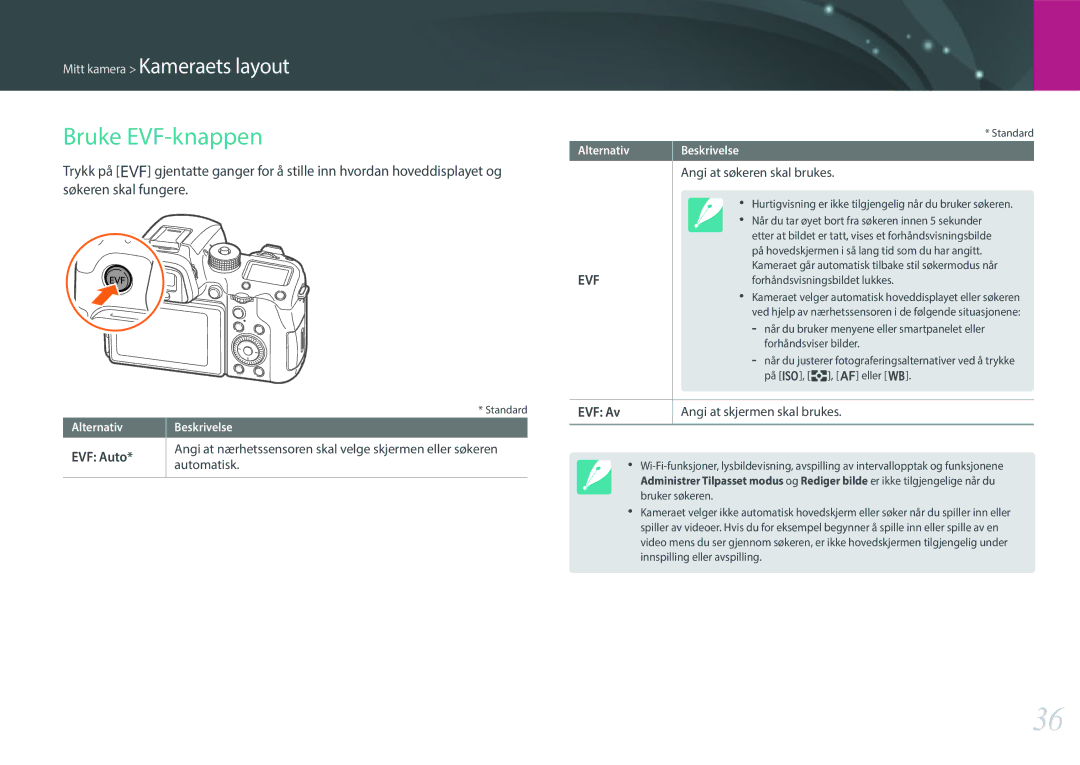 Samsung EV-NX1ZZZBMBDK, EV-NXF1ZZB1HSE, EV-NX1ZZZBZBSE, EV-NXF1ZZB1KDK manual Bruke EVF-knappen, EVF Auto, EVF Av, Automatisk 