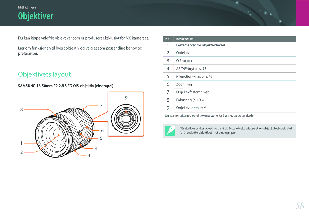 Samsung EV-NXF1ZZB1QDK, EV-NXF1ZZB1HSE, EV-NX1ZZZBZBSE, EV-NXF1ZZB1KDK, EV-NXF1ZZB2IDK manual Objektiver, Objektivets layout 