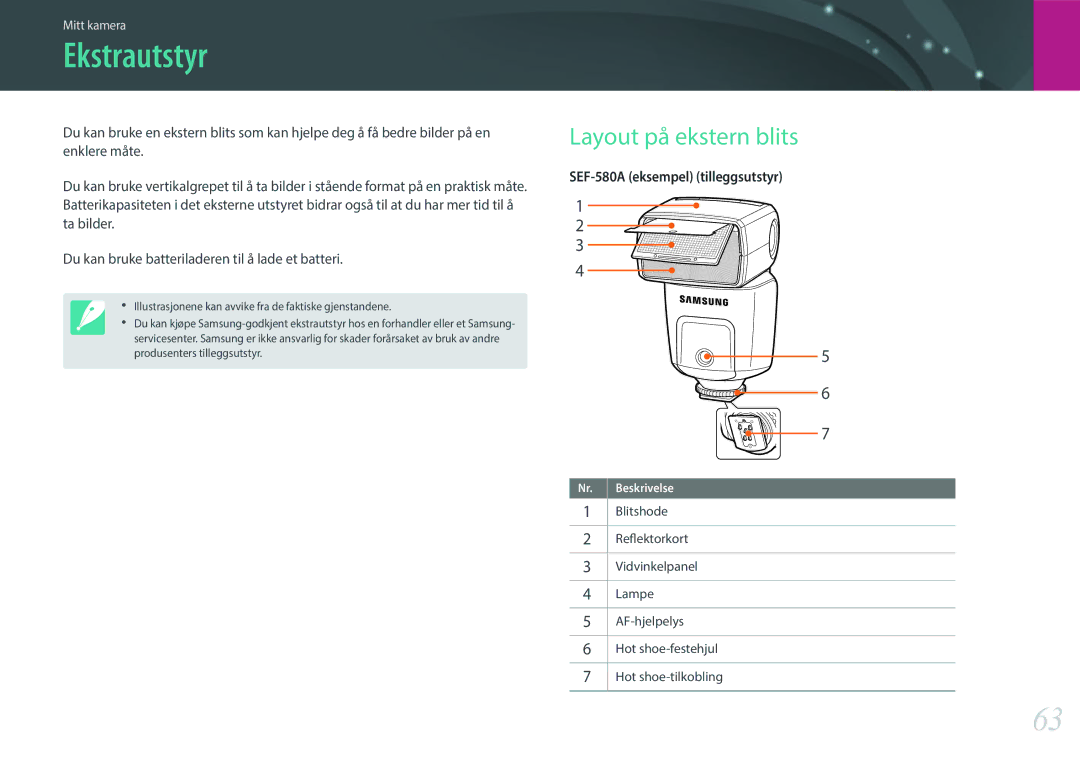 Samsung EV-NXF1ZZB1QSE, EV-NXF1ZZB1HSE, EV-NX1ZZZBZBSE, EV-NXF1ZZB1KDK, EV-NXF1ZZB2IDK Ekstrautstyr, Layout på ekstern blits 