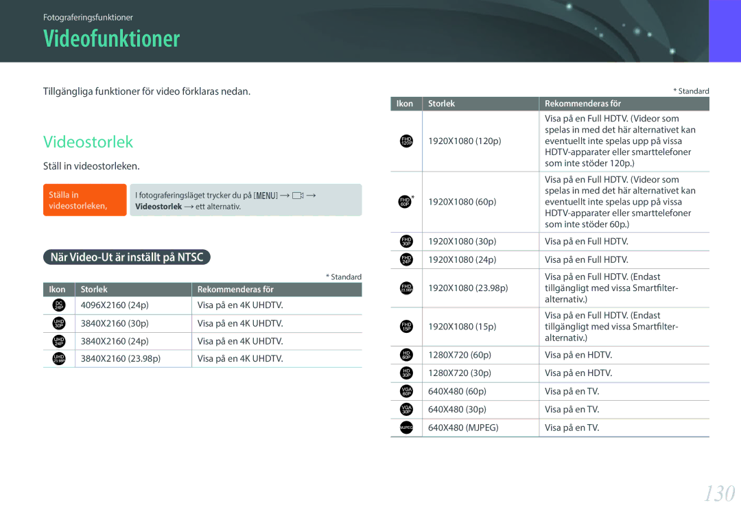 Samsung EV-NXF1ZZB1ISE, EV-NXF1ZZB1HSE, EV-NX1ZZZBZBSE Videofunktioner, 130, Videostorlek, När Video-Ut är inställt på Ntsc 